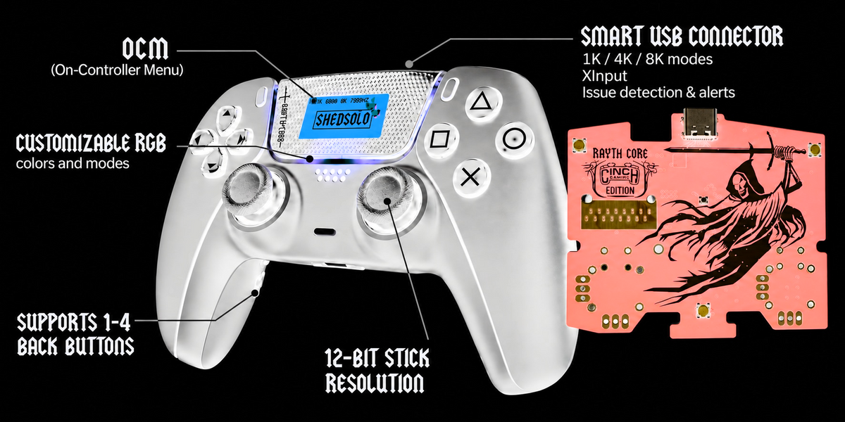 Controller anatomy