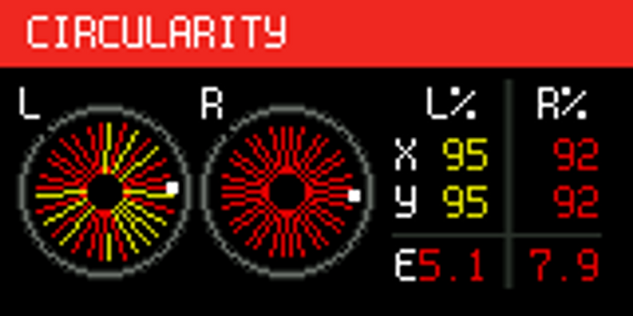 Circularity